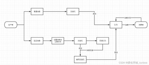 分布式消息服務(wù)設(shè)計(jì) 構(gòu)建高效數(shù)據(jù)處理服務(wù)